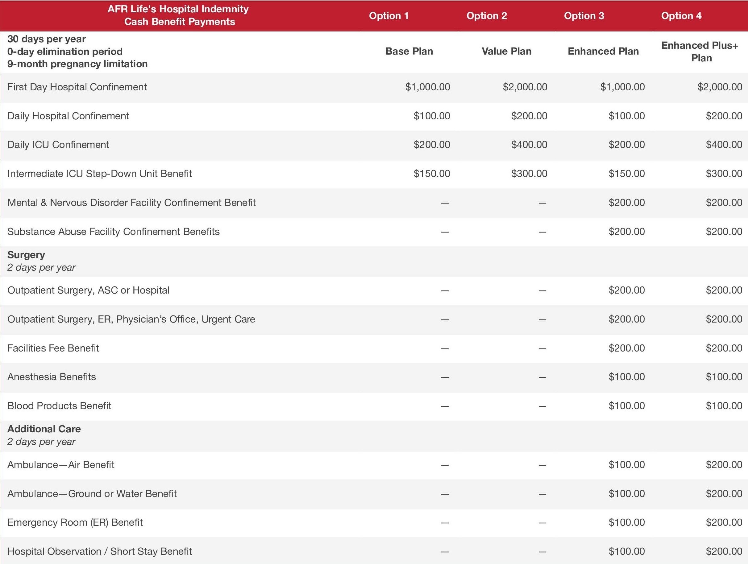 AFR Lifes Hospital Indemity Plans____ - Sheet1-1